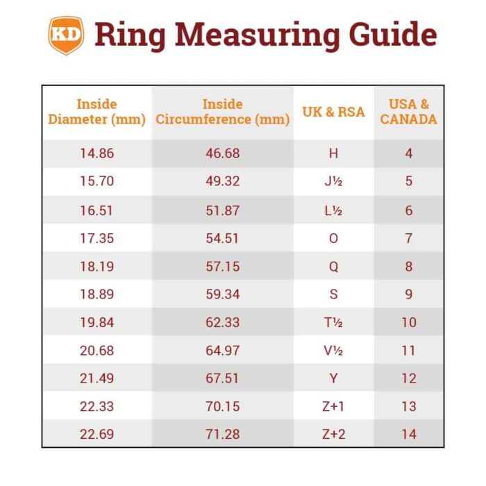 ring measuring guide 02